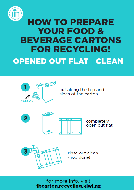 How to recycle Tetrapak guide